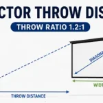 How To Calculate Projector Through Distance